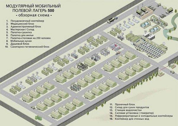 ロシアの自律野営地APL-500は国家試験の準備中