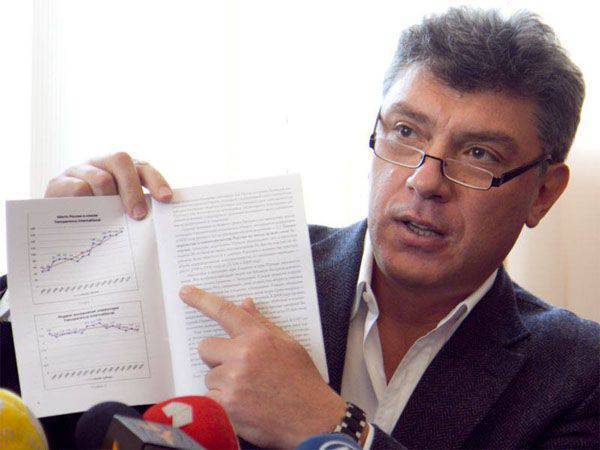 O chamado "relatório Nemtsov" foi oferecido para verificar a difamação