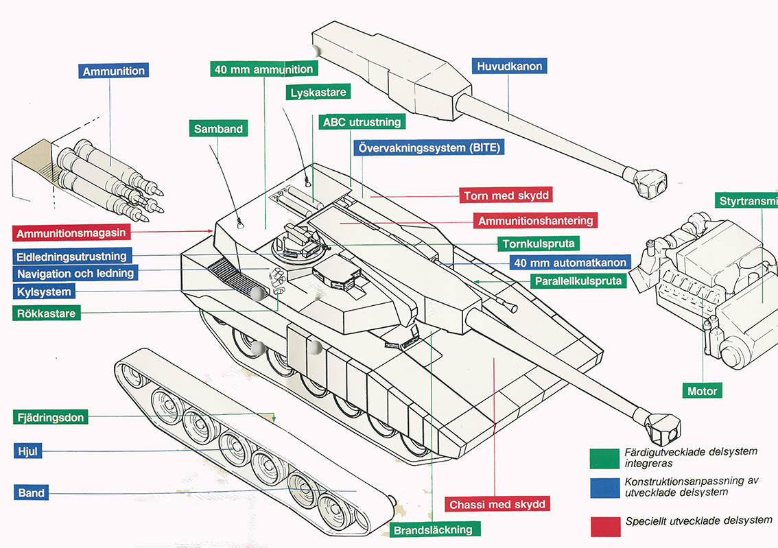 The project of the main battle tank Stridsvagn 2000 (Sweden)