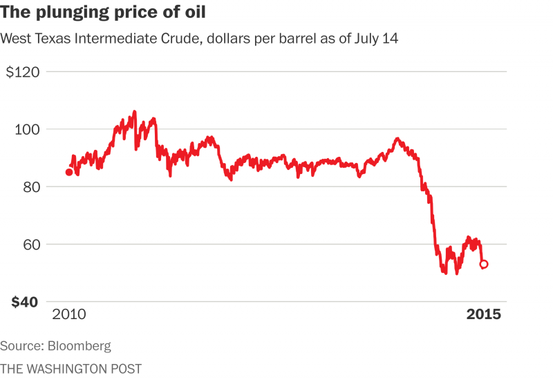 तेल की कीमतों में गिरावट कैसे एक नई वैश्विक प्रतिद्वंद्विता (वाशिंगटन पोस्ट, संयुक्त राज्य अमेरिका) की शुरुआत के रूप में चिह्नित
