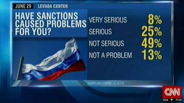 CNN: Burgers van de Russische Federatie merkten het negatieve effect van westerse sancties niet op