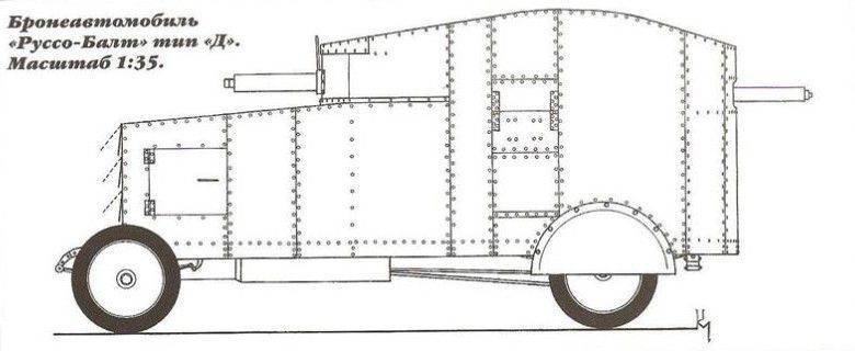 Pantserwagens "Russo-Balt Type I" Nekrasov-Bratolyubov