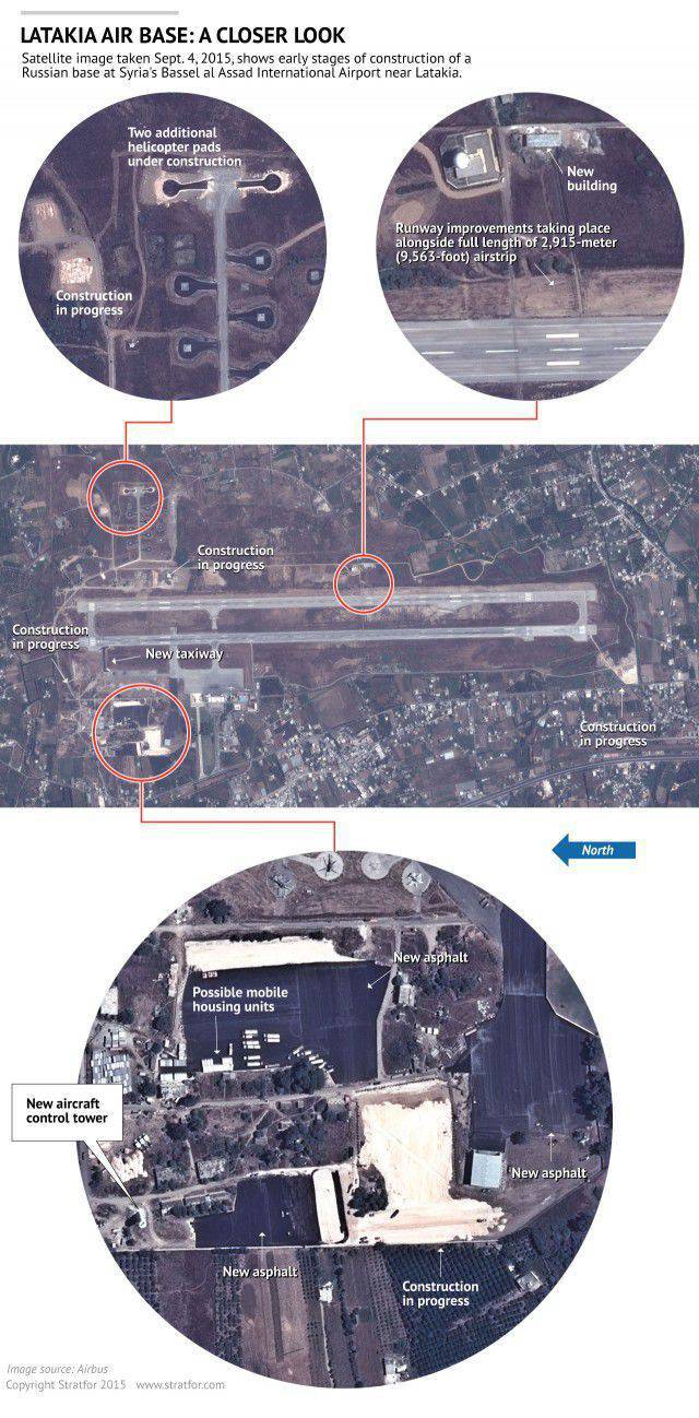 ستراتفور "رأت" كيف تقوم روسيا "ببناء قاعدة جوية" في سوريا
