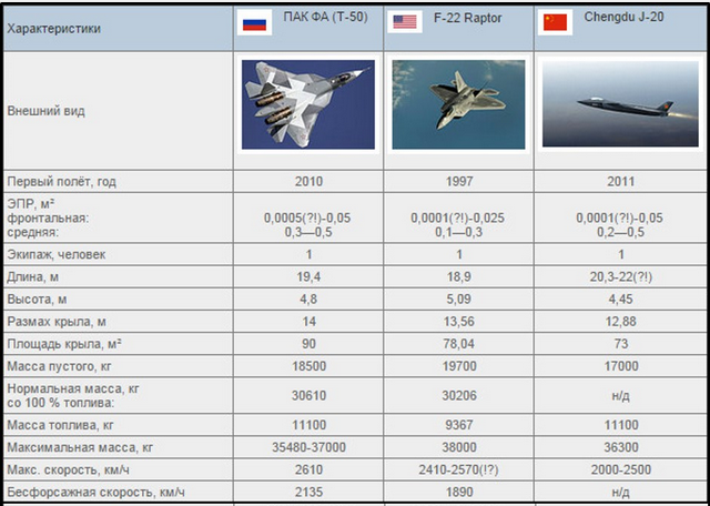 Sur les perspectives du chasseur polyvalent de cinquième génération PAK-FA T-50