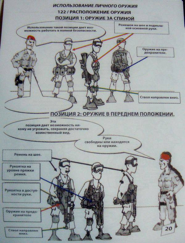 Тактика ведения боя в лесу малой группой схемы