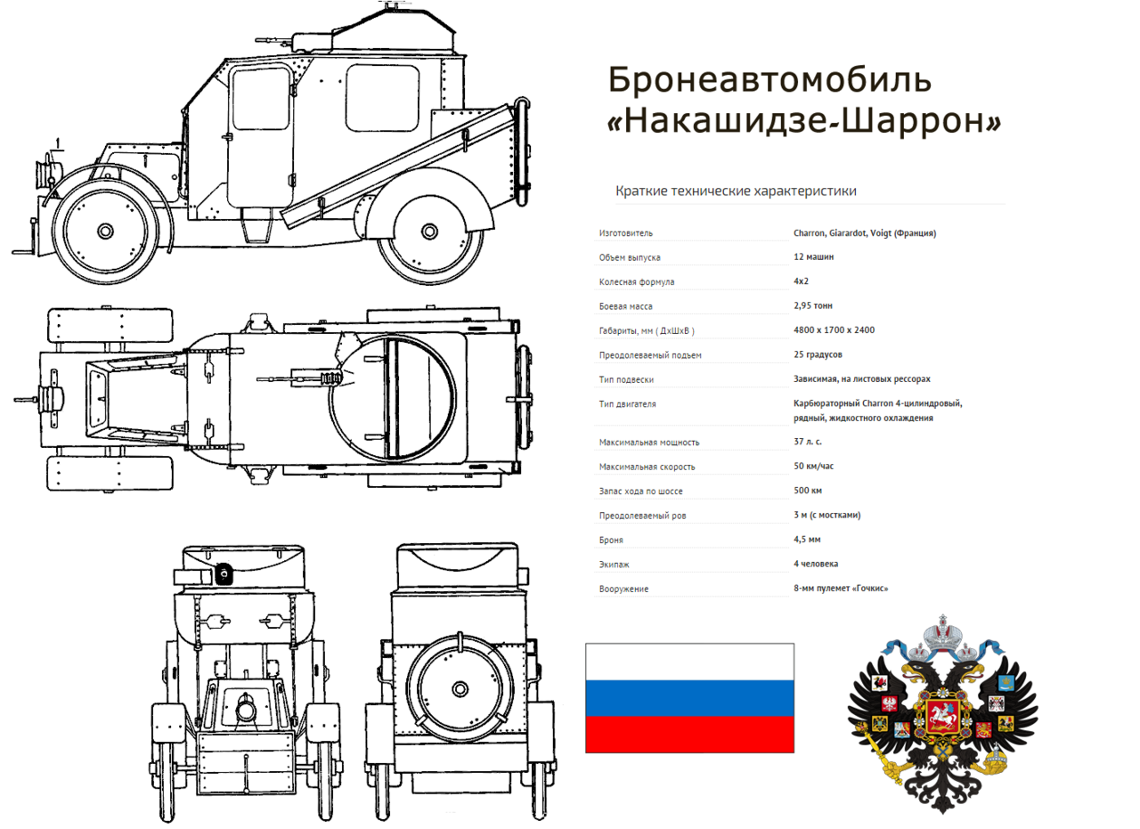 Armored car "Nakashidze-Sharron"