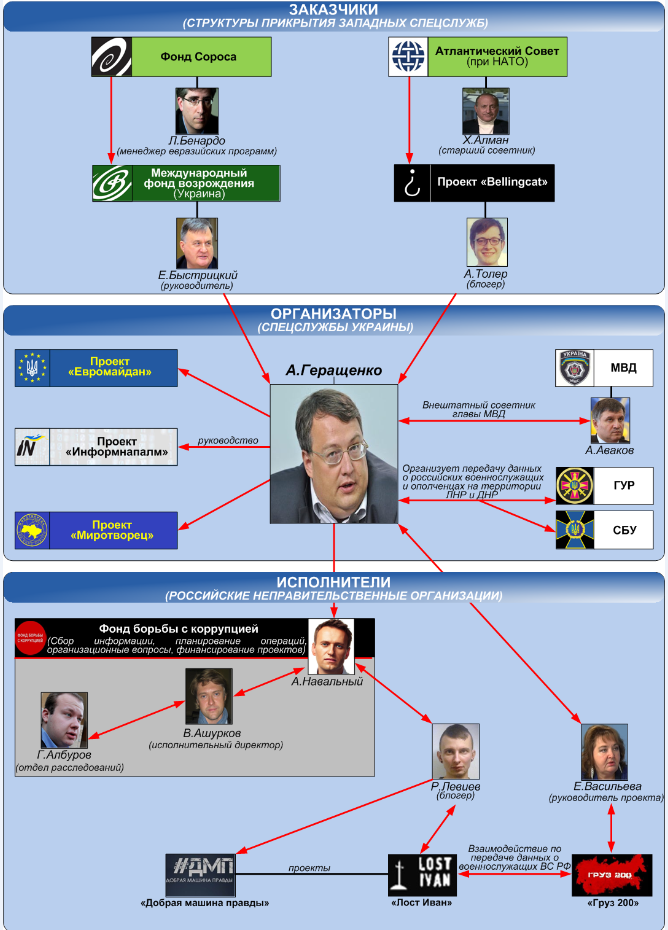 CyberBerkut은 러시아 "인권 운동가"와 함께 우크라이나 웹사이트 "Peacemaker" 및 "InformNapalm"의 링크에 자료를 게시합니다.