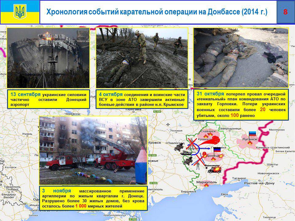 2014 год хронология событий. 2014 Донбасс хронология событий. Хронология войны на Украине.