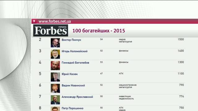 Аналитическая программа Михаила Леонтьева "Однако-Контекст"