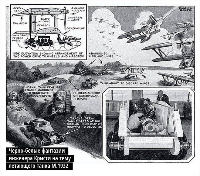 Diseñador Flying Tank John Walter Christie