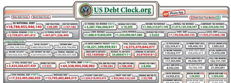 Changes in the volume of Russian investments in US bonds