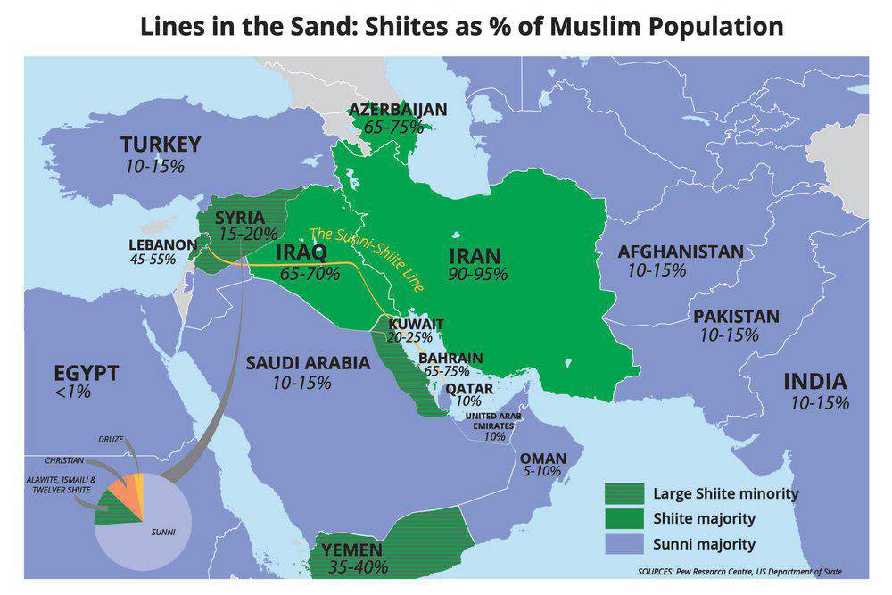 Shiite oil fields