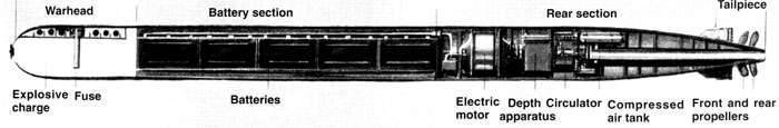 Torpedoes ET-46 and ET-56