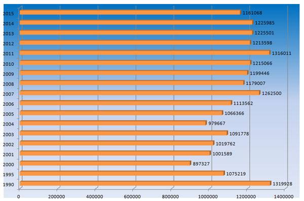 Die Familie ist „Hausbauer“ und „Schöpfer“. Zur liberalen Rhetorik und modernen Statistiken zu Ehen und Scheidungen