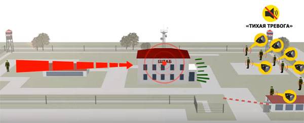 МО РФ оснастит военные объекты на Курильских островах надёжной системой безопасности