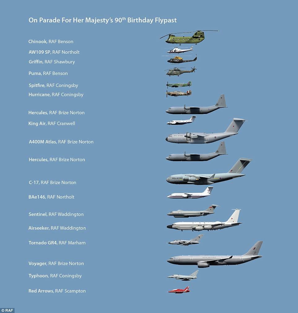 Виды самолетов и их названия с картинками