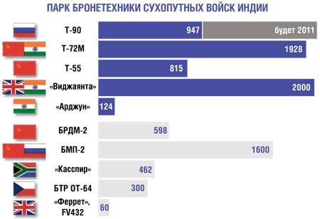 В здоровом Дели – здоровый дух