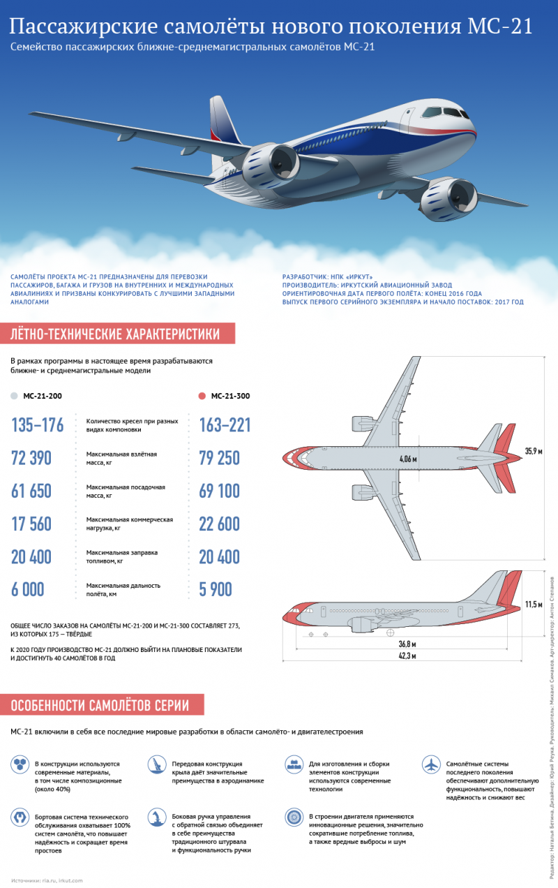 Иркутские авиастроители представили новый пассажирский самолёт МС-21