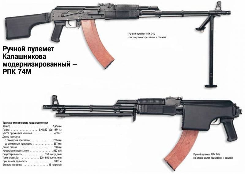 Концерн «Калашников» работает над пулеметом РПК-400
