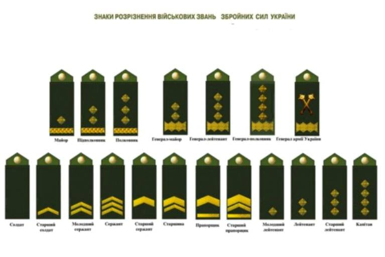 "Decommunized" epaulettes tentara Poroshenko