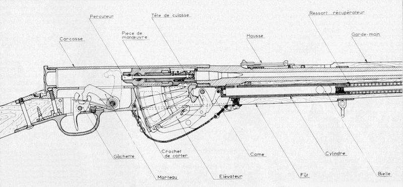 Fusil AutomatiqueModèle1917ファミリー（フランス）のセルフローディングライフル
