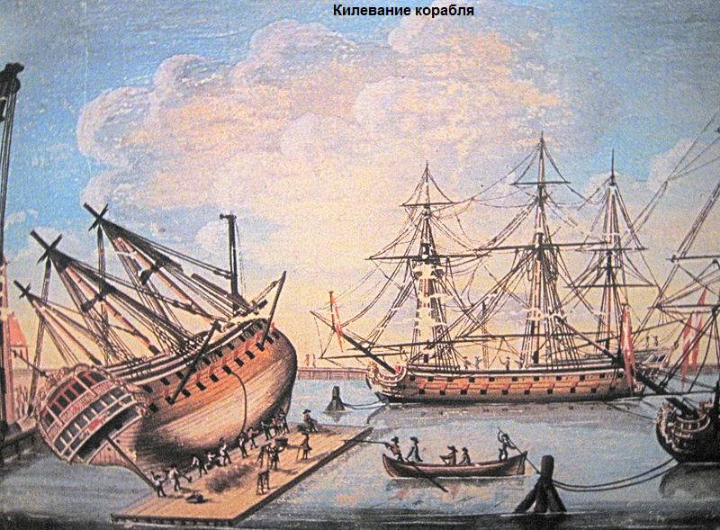 Dari sejarah galangan kapal Kronstadt