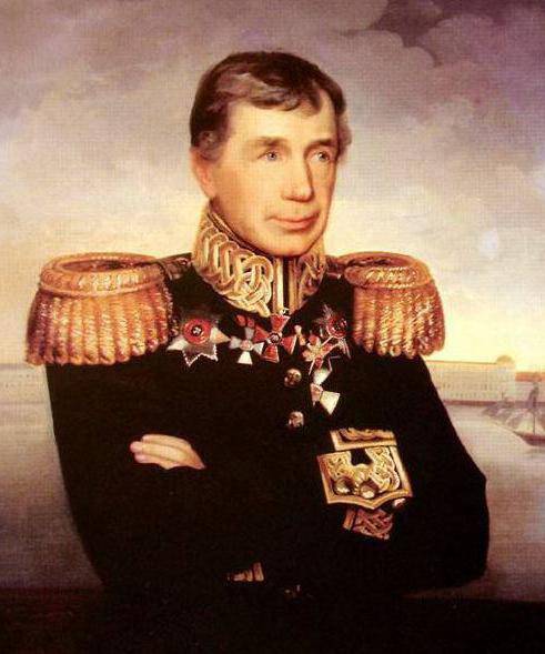 Ivan Fedorovich Kruzenshtern - berömd rysk navigatör