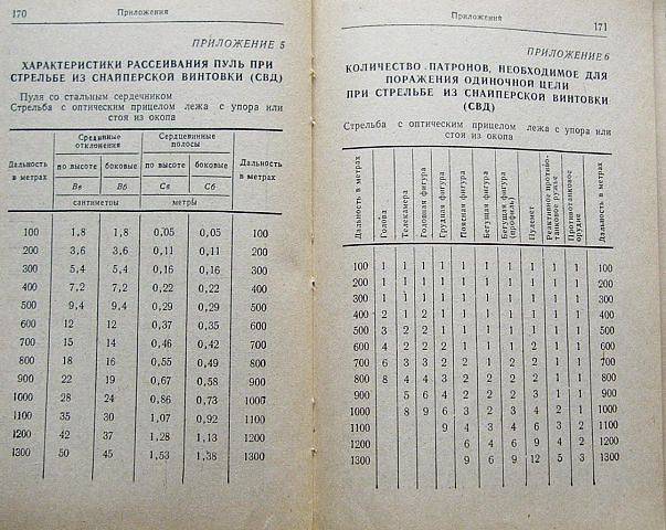 Баллистический калькулятор стрелок