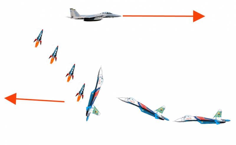 Сравнение самолетов 4-го и 5-го поколения. Часть 2. Ближний воздушный бой