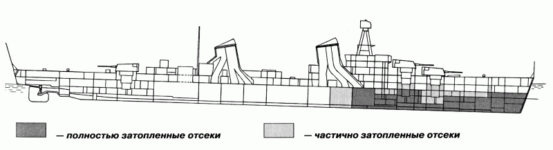 Крейсера проекта 26 и 26-бис. Часть 6: 'Максим Горький' против 'Белфаста'