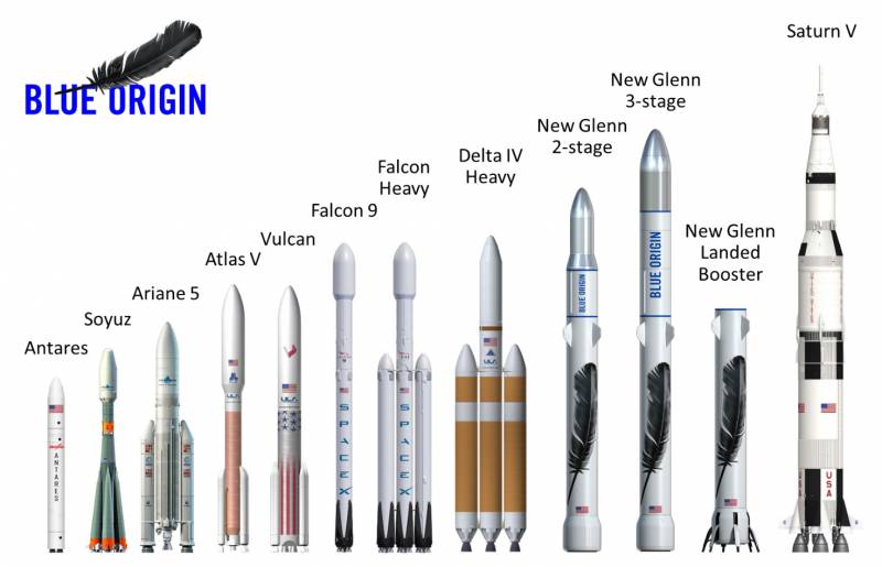 American private company Blue Origin has outlined its plans to create a heavy-duty space rocket