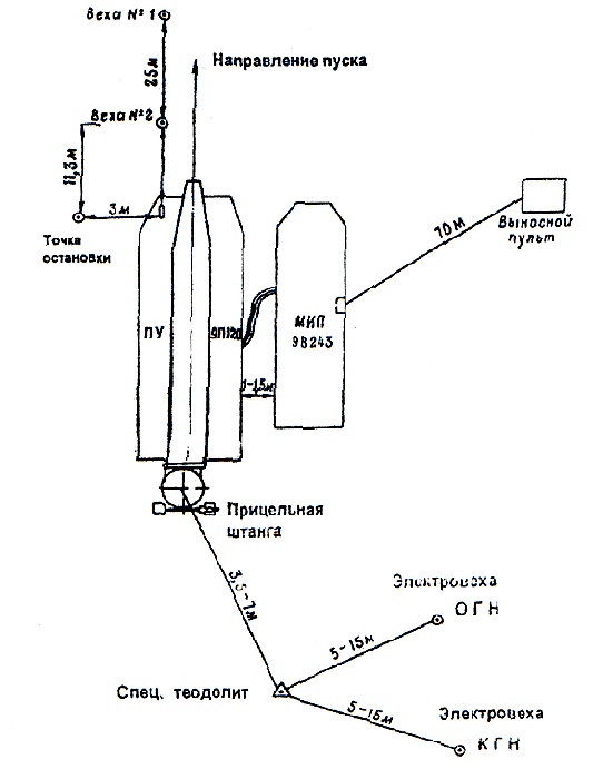 Оперативно-тактический ракетный комплекс 9К76 «Темп-С»