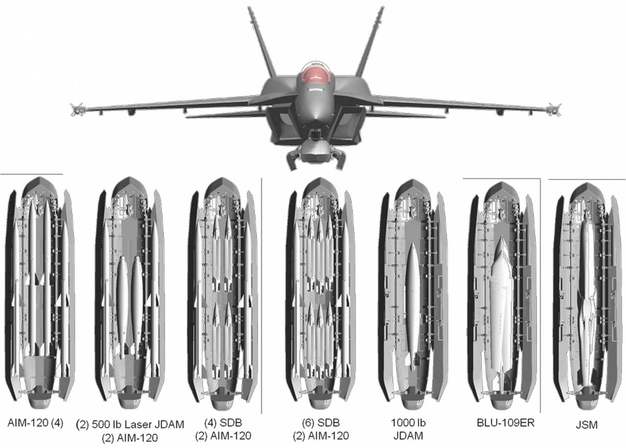 Advanced Super Hornet, F-35 Face Stealth Dilemma