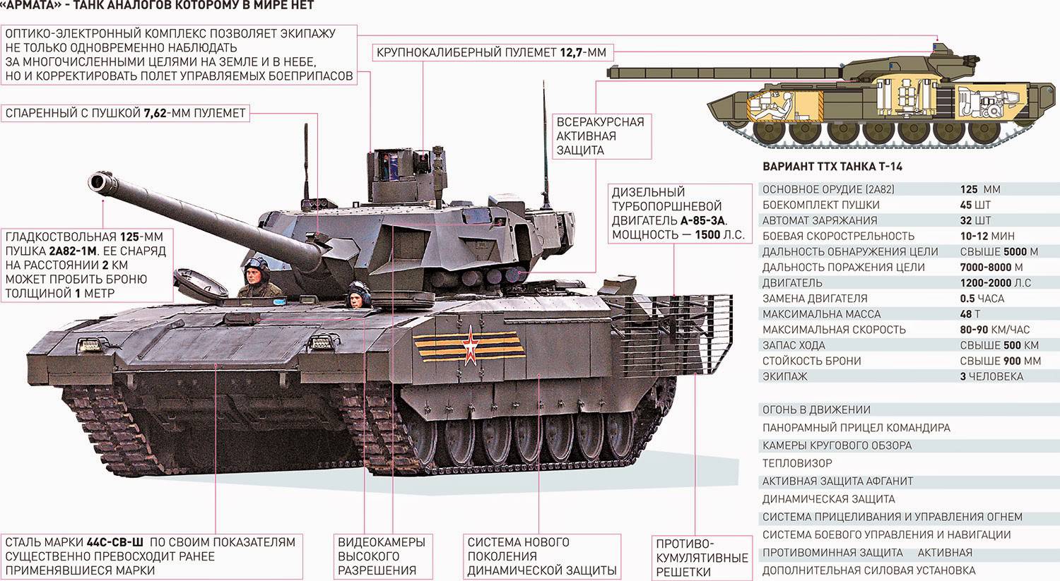 Сколько тонн танк. ТТХ танка Армата т-14. Танк т-14 технические характеристики. Вес танка Армата т-14. Характеристики танка т 14 Армата.