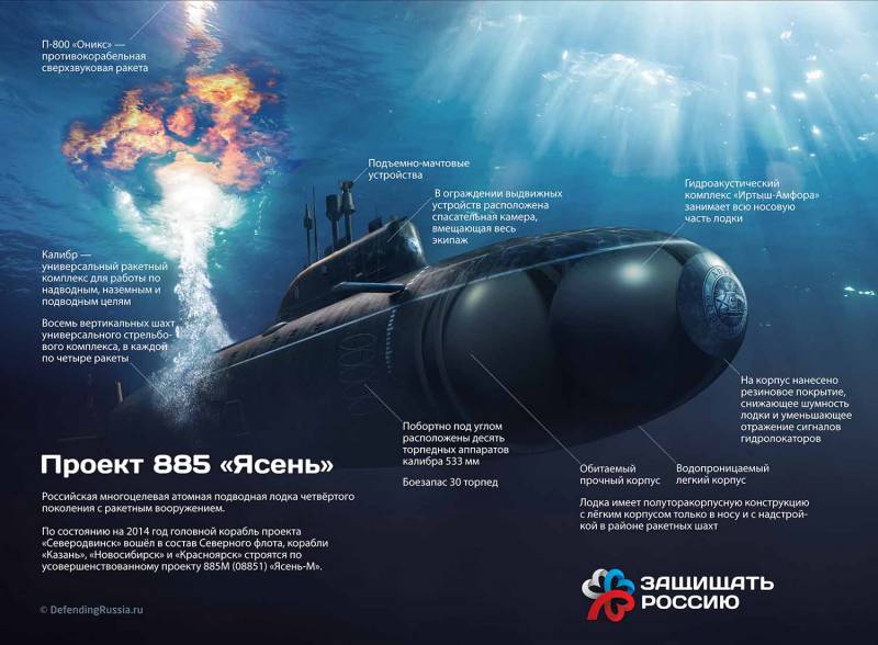 Атомные подводные лодки проекта 885 «Ясень». Инфографика
