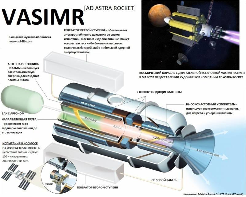 MagBeam:  