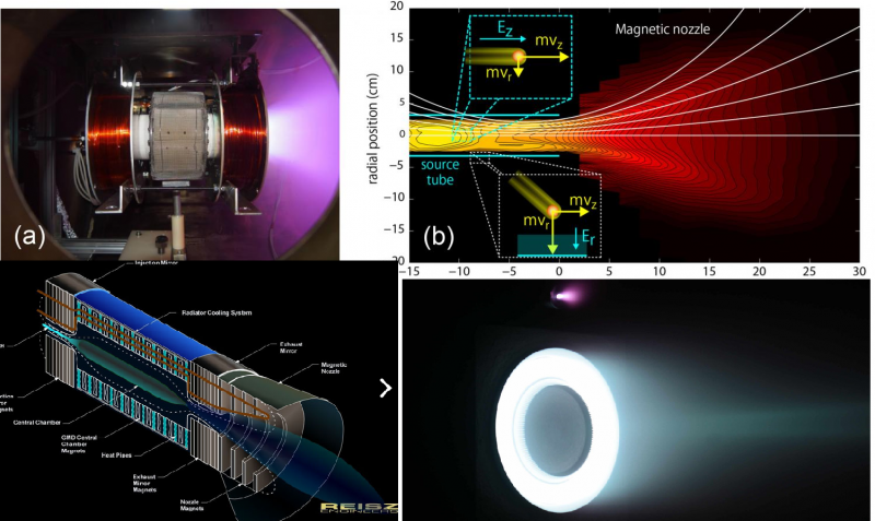 MagBeam:  