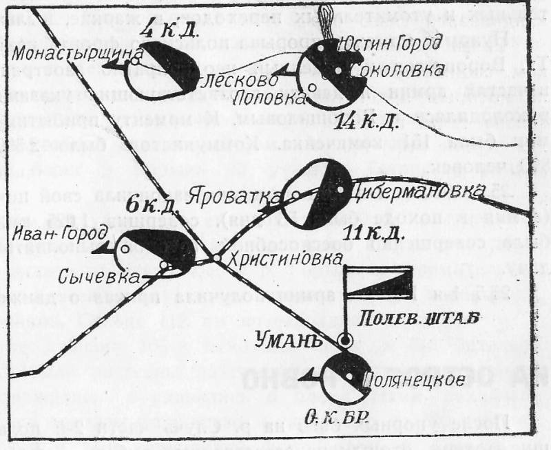 Киевское сражение. 1920-й