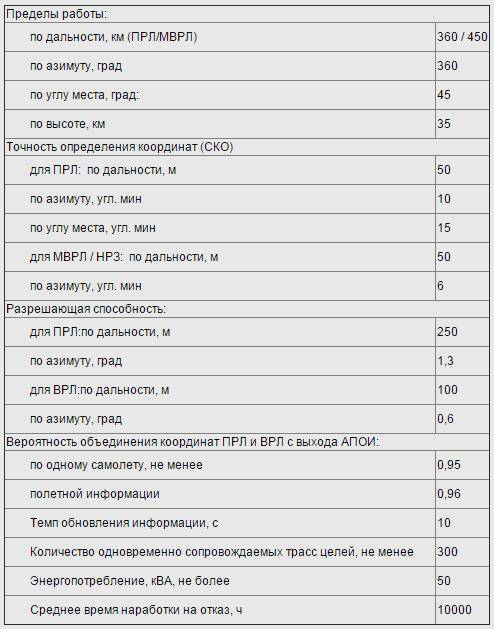 ТРЛК "Сопка-2" несёт боевую вахту на острове Врангеля