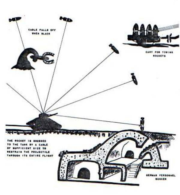 Entwurf einer technischen Munition Cable Bomb (USA)