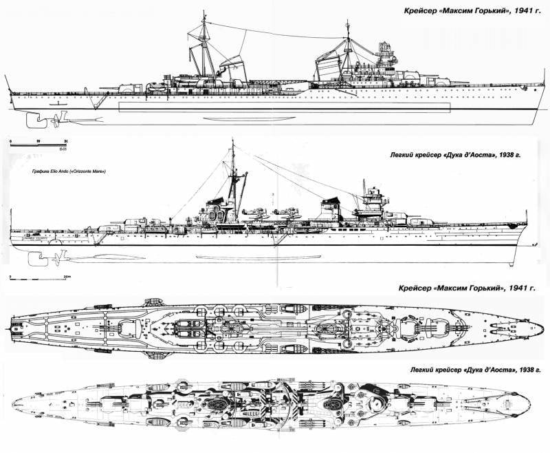 Croiseur et destroyer. Règles de bataille
