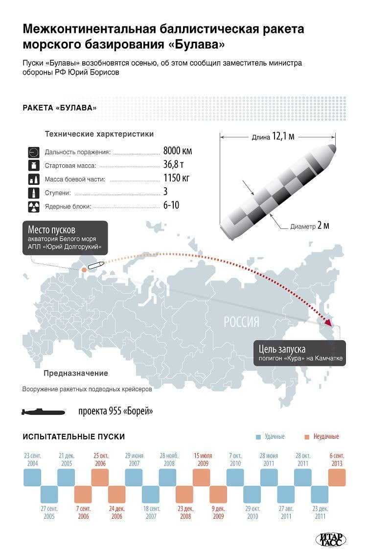 ठोस प्रणोदक बैलिस्टिक मिसाइल Р-30 "बुलवा"। इन्फ़ोग्राफ़िक्स