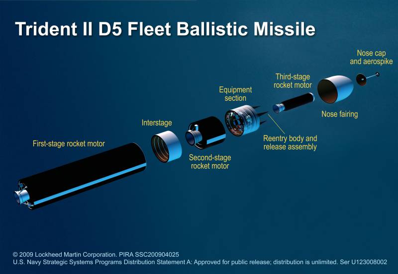 Британское правительство скрыло провальный пуск ракеты Trident II D5