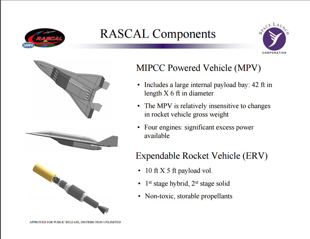 Rascal перевод. Воздушный старт проект. DARPA проекты. Проект Раскал. Молния, воздушный старт.