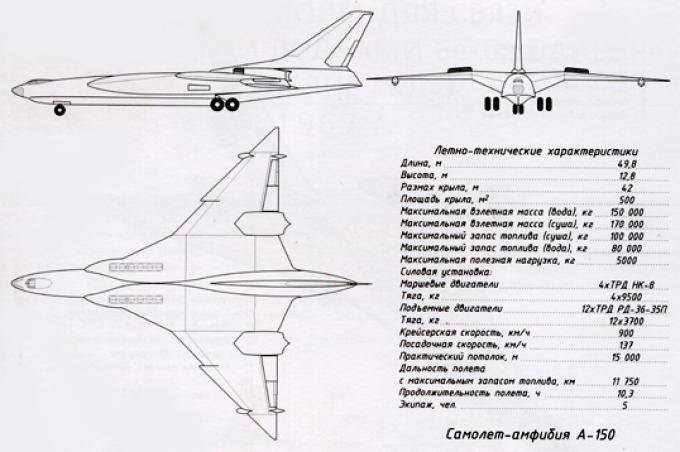 Проект многоцелевого самолёта-амфибии «Бериев А-150»