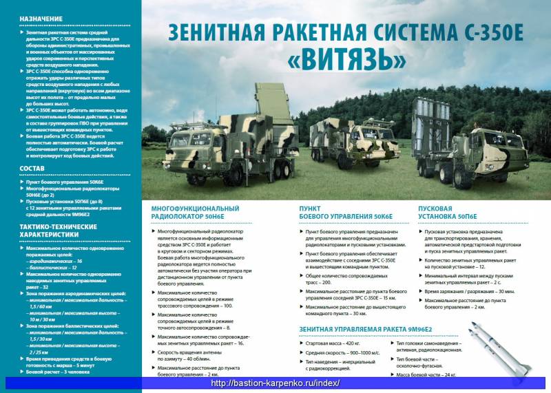 Ведутся испытания ЗУР для С-350, С-500 и морских ЗРС