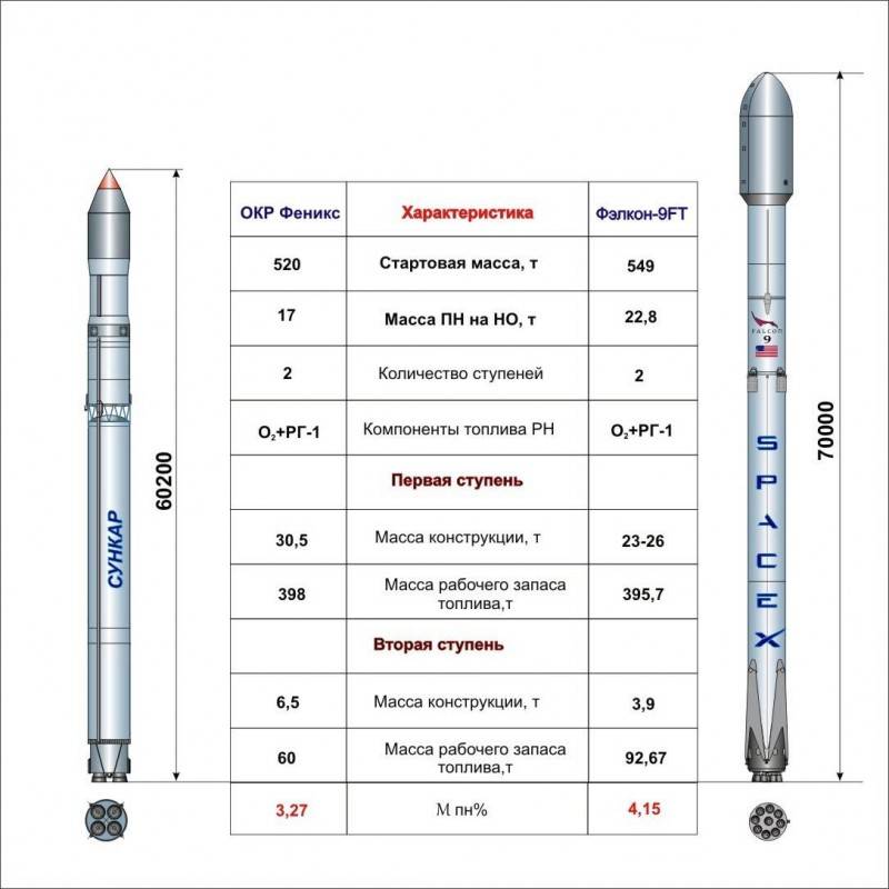 Ракета зенит 2 чертеж