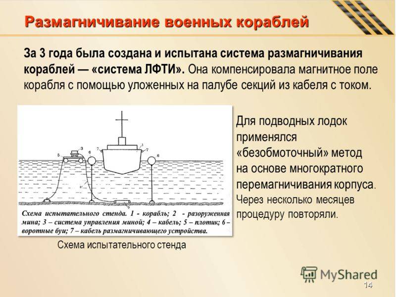 Как размагничивается карта