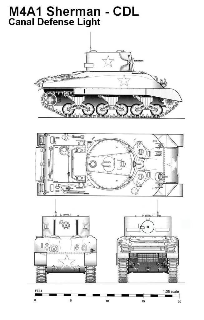 Scheinwerferpanzer basierend auf M4 Sherman (USA und UK)
