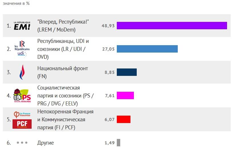 Партии франции. Политические партии Франции. Политическая партия Франции. Франция выборы партии.
